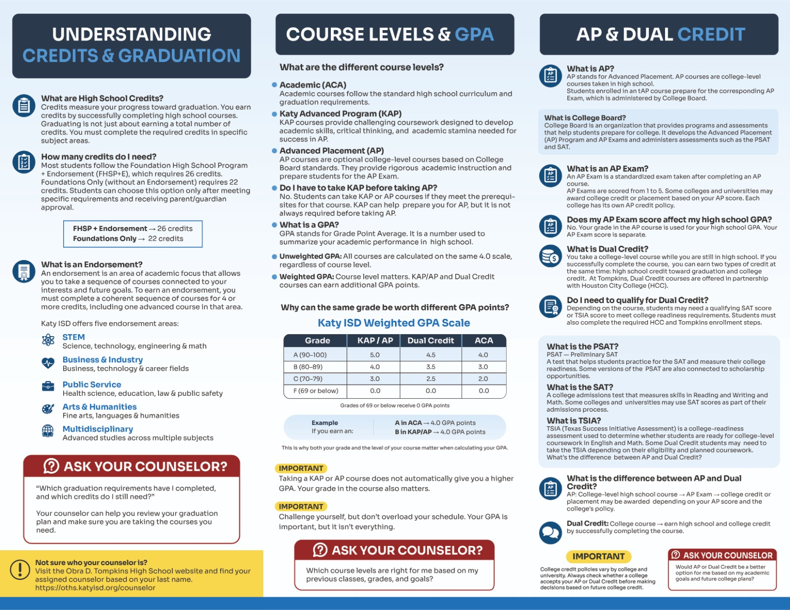 Inside pages of the Understanding Your High School Pathway guide